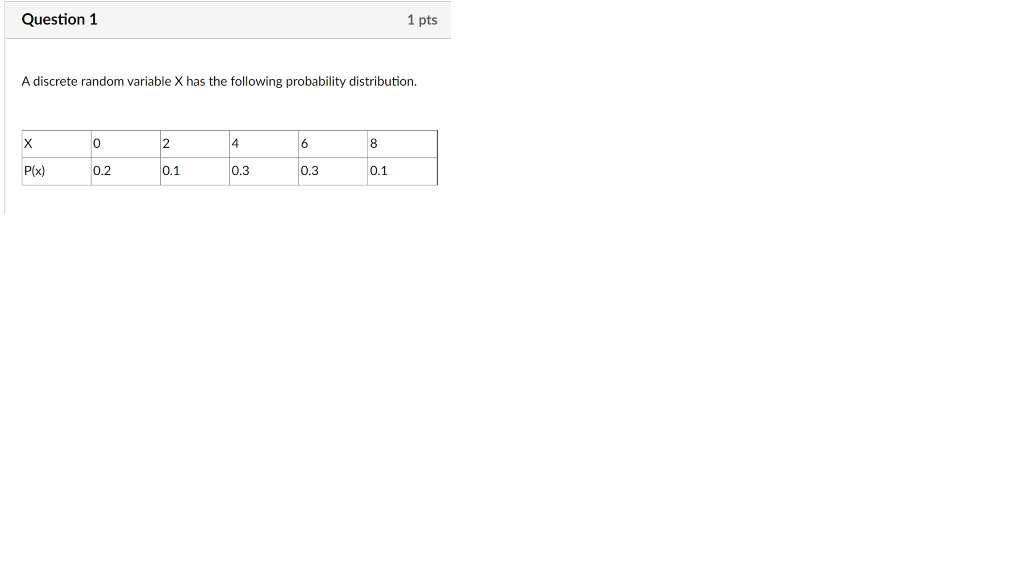 Question 1 1 pts A discrete random variable X has the | Chegg.com