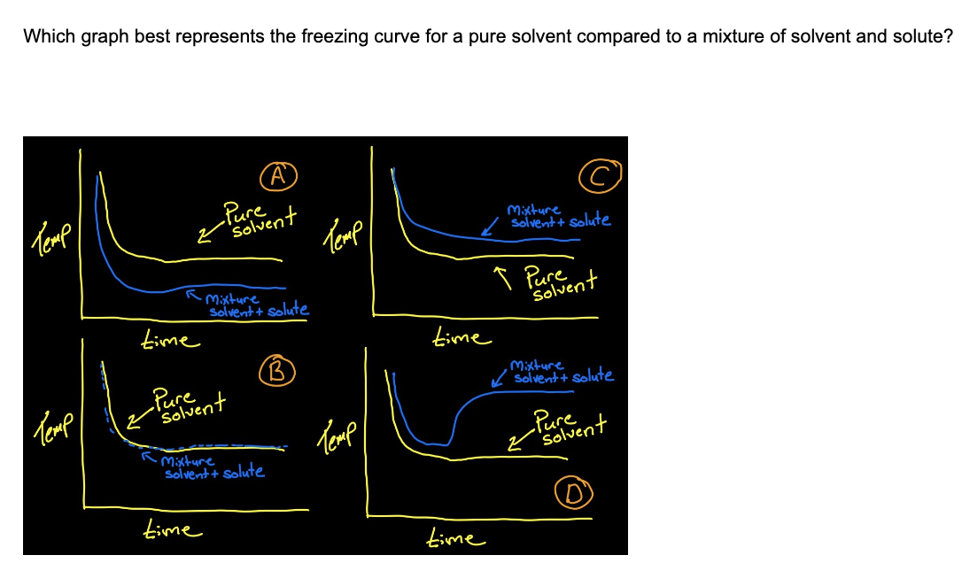 Solved The freezing point of pure cyclohexane is 6.20∘C. A | Chegg.com
