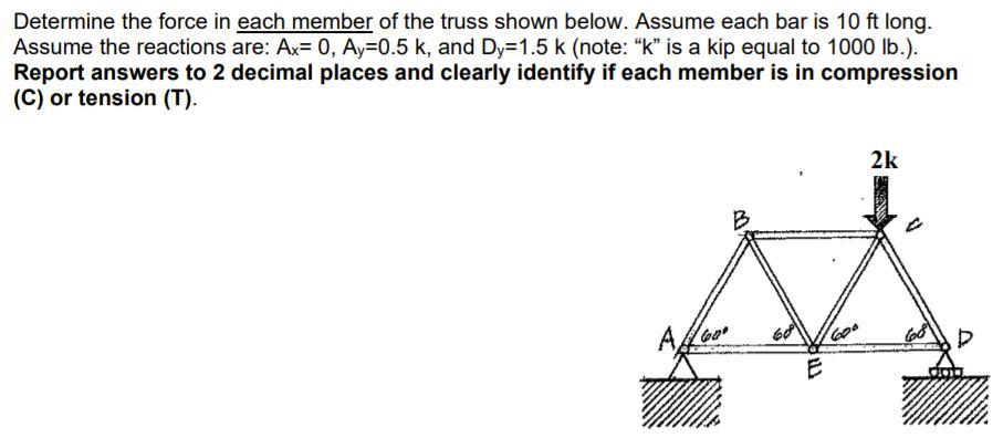 Solved Determine the force in each member of the truss shown | Chegg.com