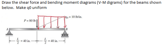 Solved Draw the shear force and bending moment diagrams (V-M | Chegg.com