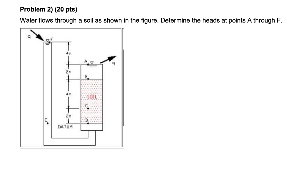 Solved Problem 2) (20 pts) Water flows through a soil as | Chegg.com