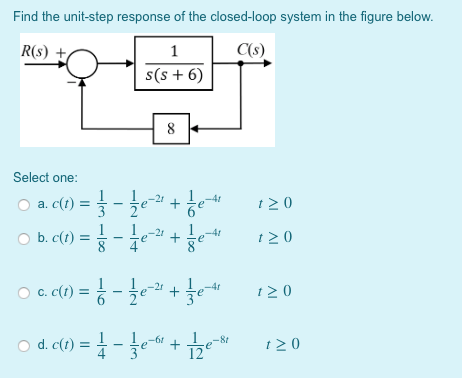 Solved Find the unit-step response of the closed-loop system | Chegg.com