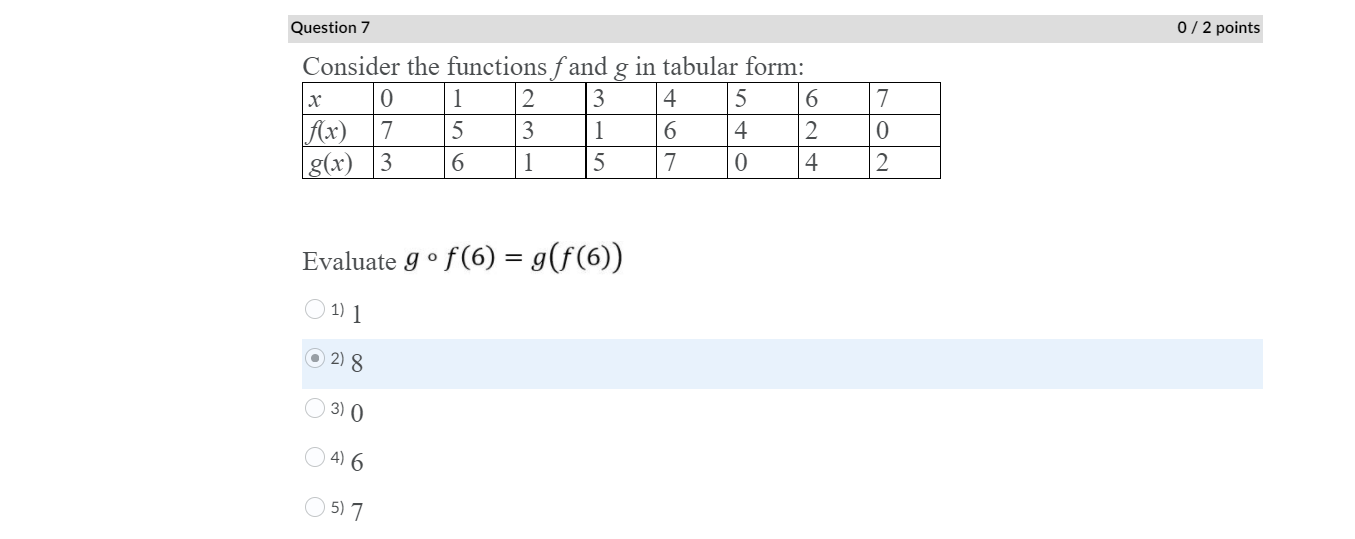 Solved Question 7 0/2 points Consider the functions f and g | Chegg.com