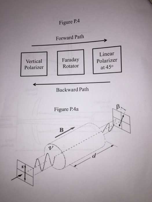 Solved A Faraday Optical Isolator is shown in Figure P.4. a) | Chegg.com