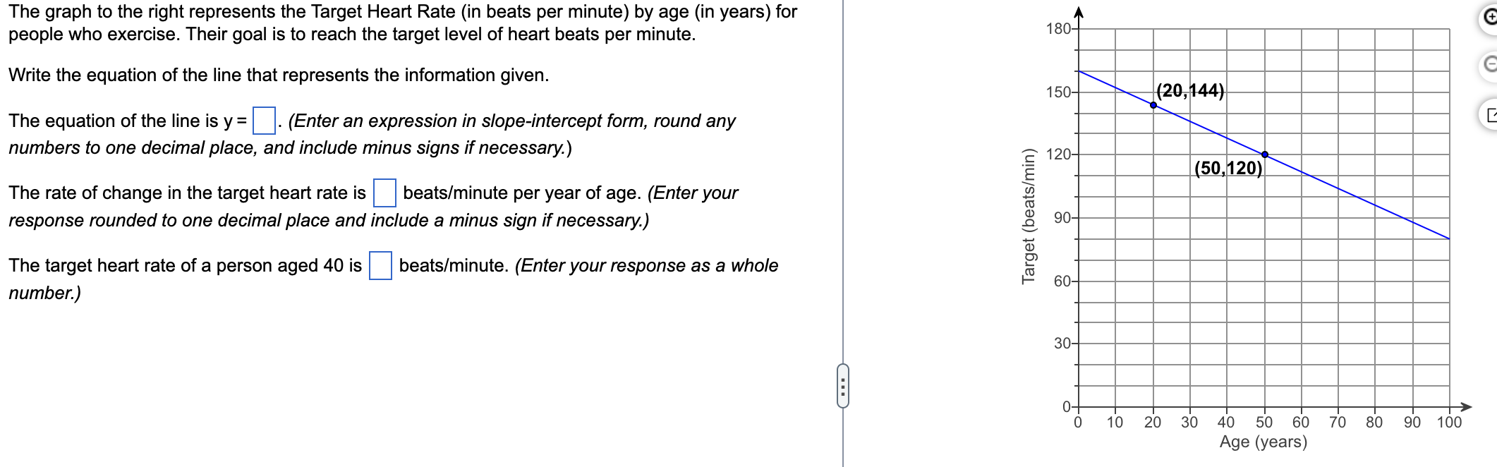 The graph to the right represents the Target Heart Rate (in beats per minute) by age (in years) for people who exercise. Thei