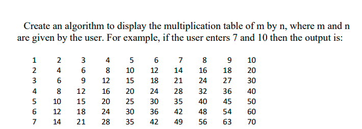 Solved Create an algorithm to display the multiplication | Chegg.com