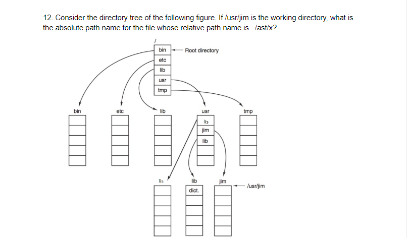 Solved 12. Consider the directory tree of the following | Chegg.com