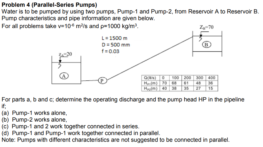 Solved Problem 4 (ParallelSeries Pumps) Water is to be