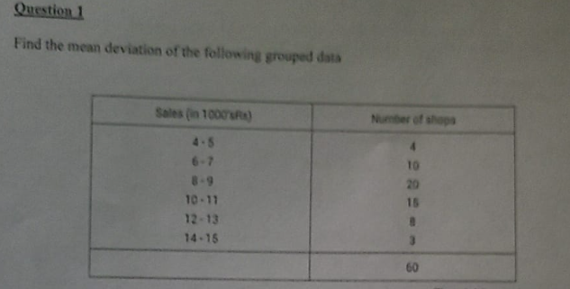 Solved Find the mean deviation of the following grouped data | Chegg.com