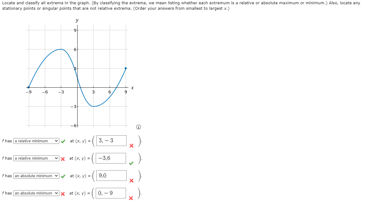 Solved Locate and classify all extrema in the graph. (By | Chegg.com