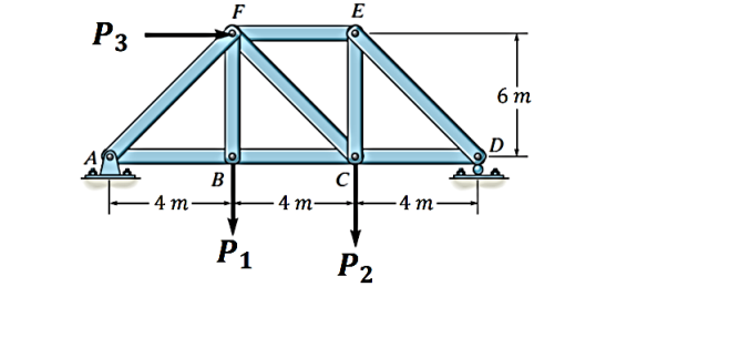 Solved Consider the truss structure shown in Figure 3. a) Is | Chegg.com