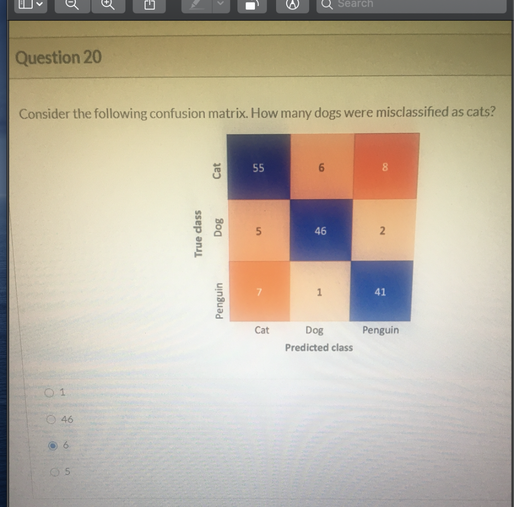 Solved Search Question 20 Consider the following confusion | Chegg.com