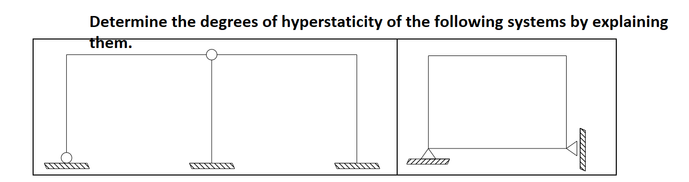 Solved Determine the degrees of hyperstaticity of the | Chegg.com