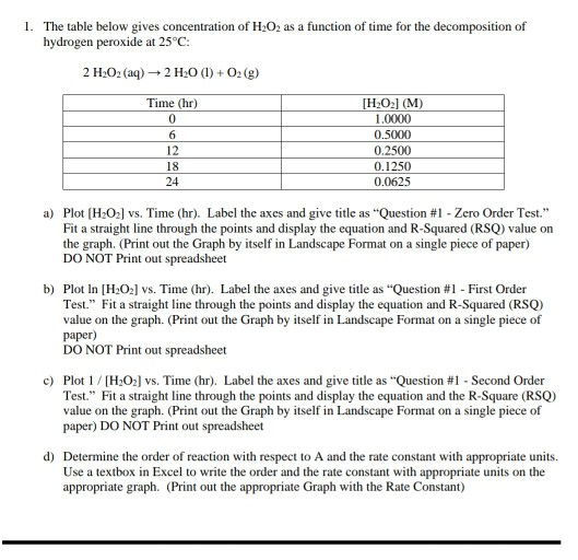 1 The Table Below Gives Concentration Of H2o2 As A Chegg Com 1 The Table Below Gives Concentration Of H2o2 As A Chegg Com