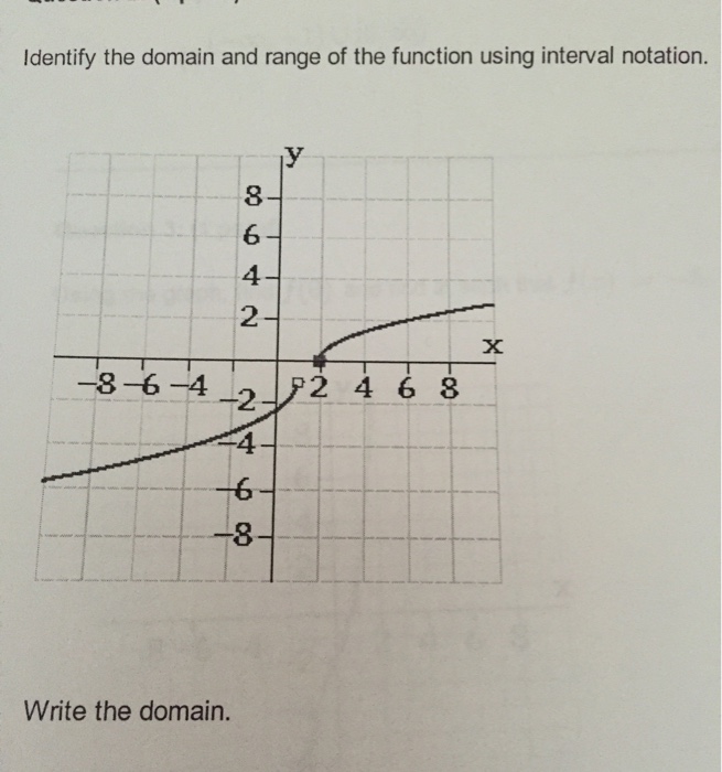 Identify The Domain And Range Of The Function Using ... | Chegg.com