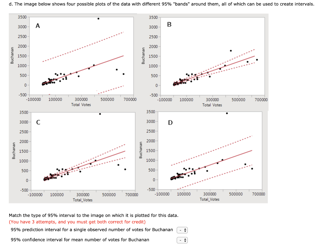 Solved d. The image below shows four possible plots of the | Chegg.com