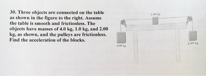 Solved Three objects are connected on the table as shown in | Chegg.com