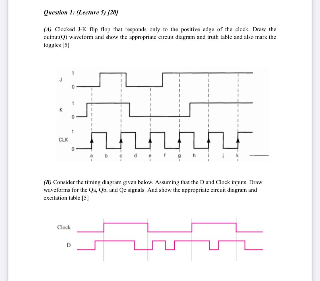Question 1 (Lecture 5) [20](A) ﻿Clocked JK flip