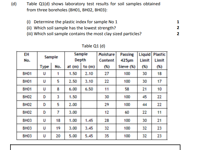 Solved Table Q1(d) Shows Laboratory Test Results For Soil | Chegg.com