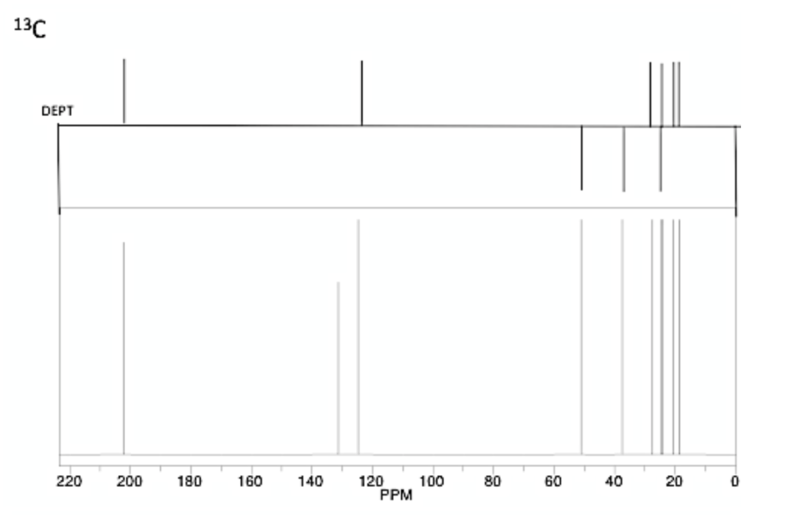 Solved NMR Data - Show your work/Answers on the NMR | Chegg.com