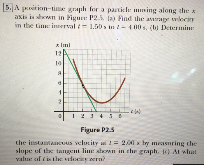 solved-5-a-position-time-graph-for-a-particle-moving-along-chegg