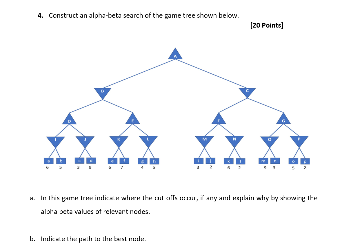 Solved 4. Construct an alpha-beta search of the game tree | Chegg.com