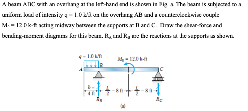 Solved A beam ABC with an overhang at the left-hand end is | Chegg.com