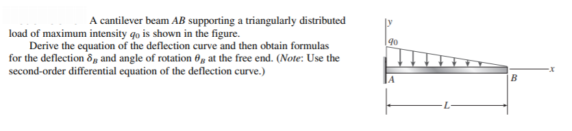 Solved 90 A Cantilever Beam Ab Supporting A Triangularly 9767