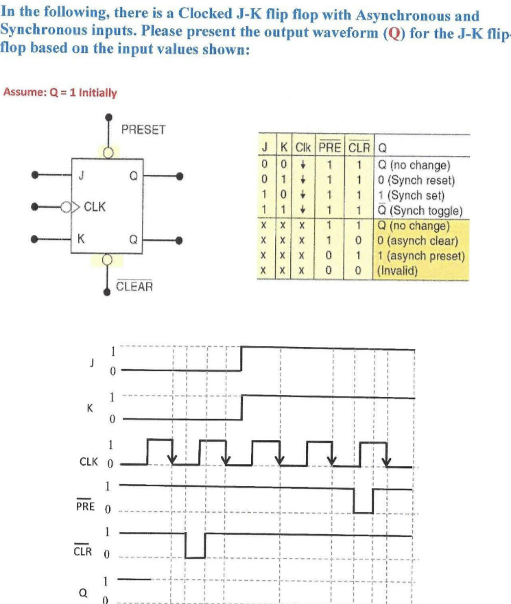 Solved In the following, there is a Clocked J-K flip flop | Chegg.com
