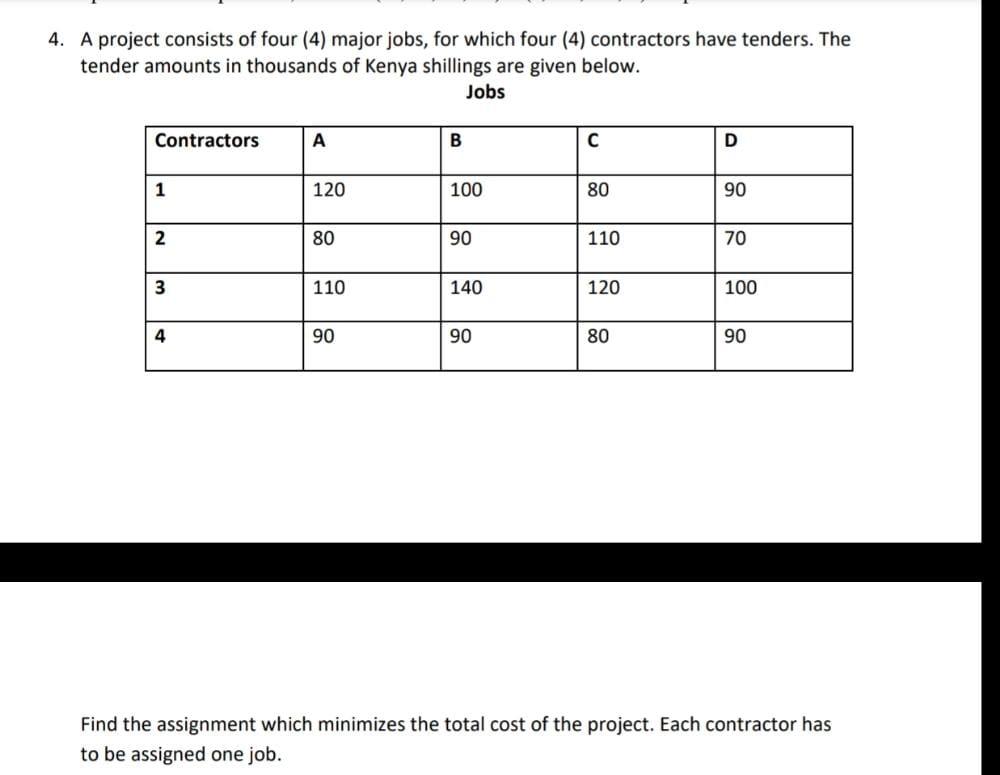 Solved 4. A Project Consists Of Four (4) Major Jobs, For | Chegg.com