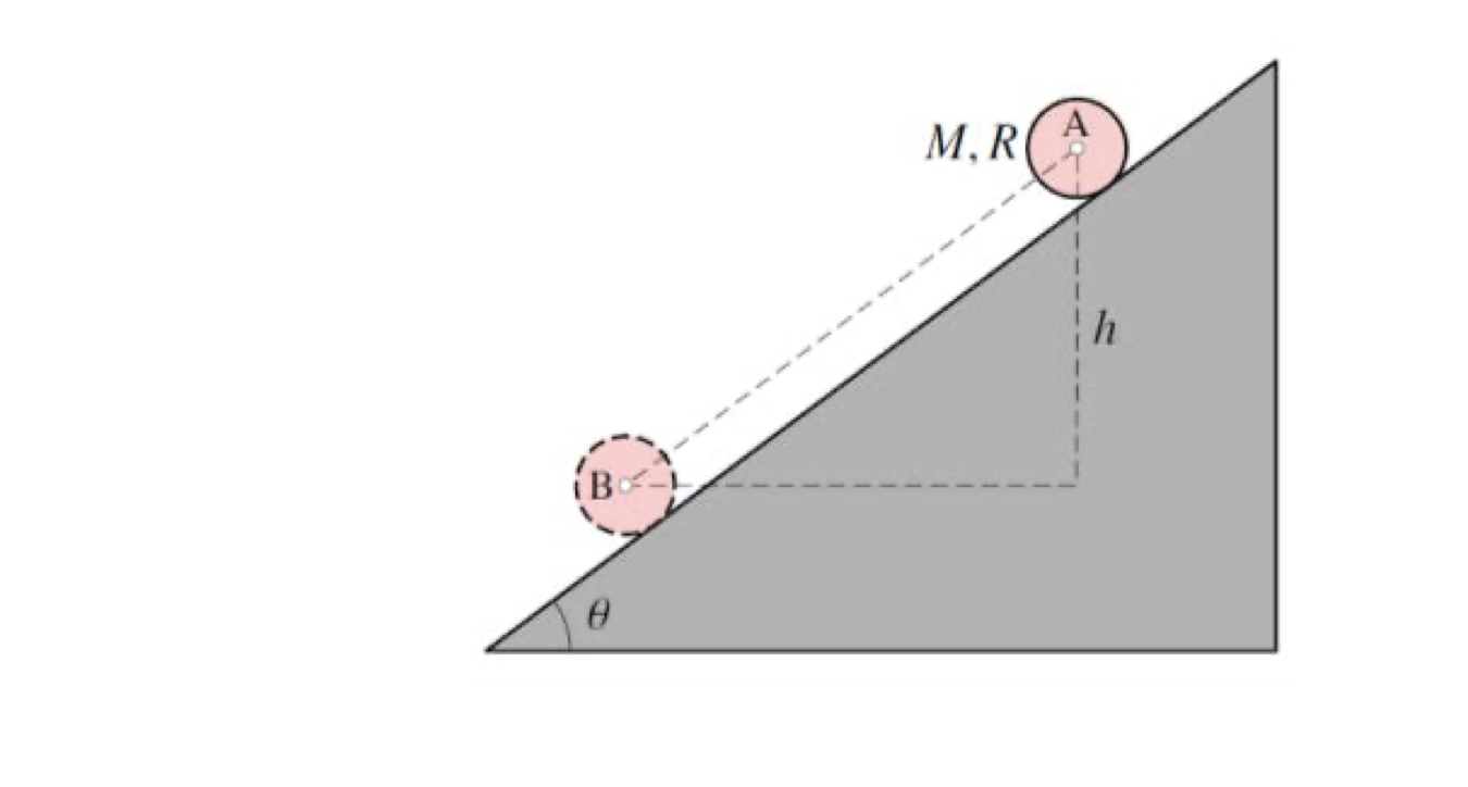 Solved A solid cylinder and a sphere have the same mass M | Chegg.com