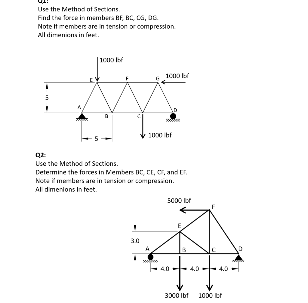 Solved Use the Method of Sections. Find the force in members | Chegg.com
