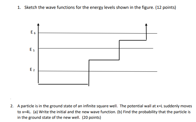 Solved 1. Sketch the wave functions for the energy levels | Chegg.com