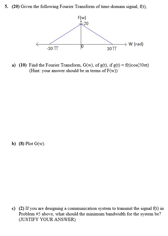 Solved 5. (20) Given the following Fourier Transform of | Chegg.com