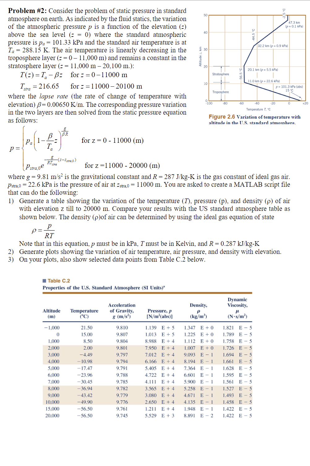 Solved Problem \#2: Consider the problem of static pressure | Chegg.com