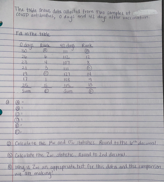 Solved The table shows data collected from two samples of | Chegg.com
