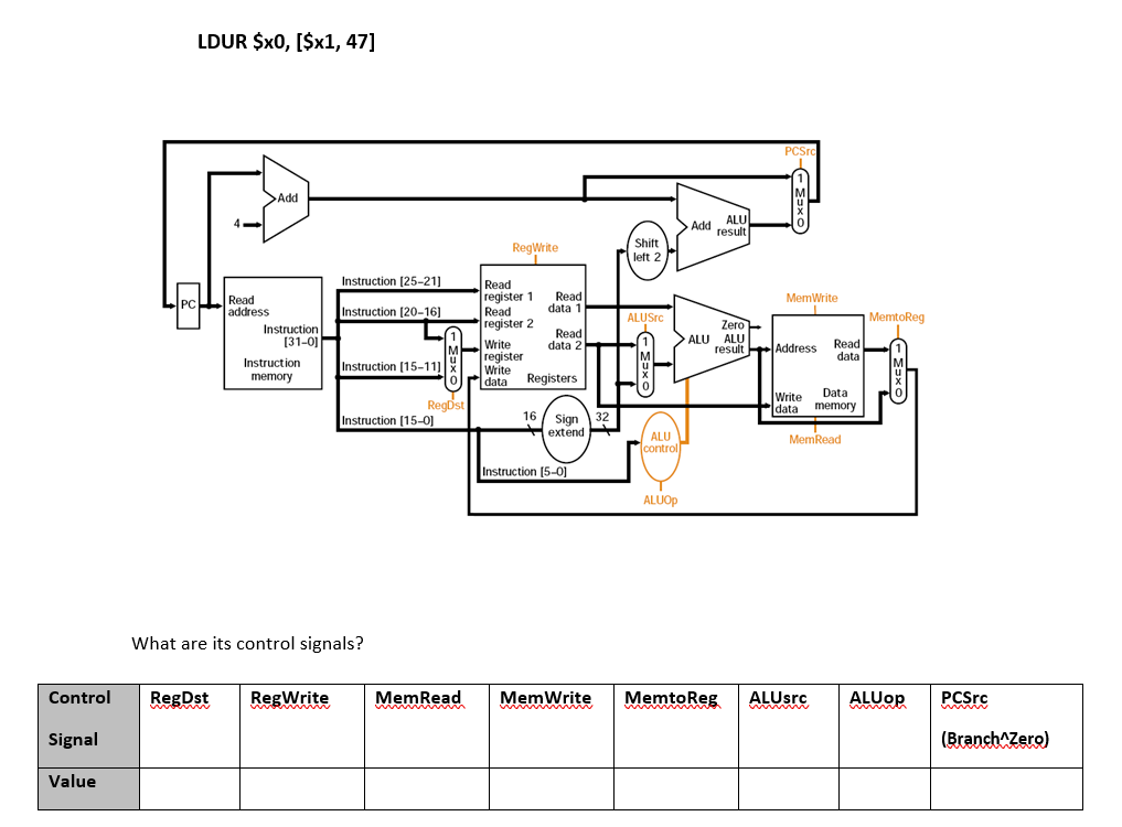 Solved LDUR $x0, [$x1, 47]What are its control signals? | Chegg.com