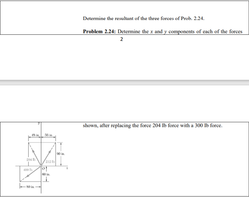 Solved Determine the resultant of the three forces of Prob. | Chegg.com