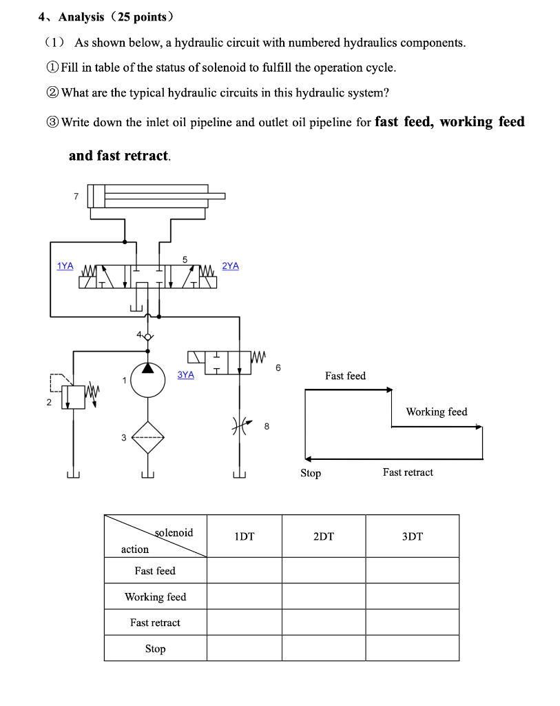 Solved 4. Analysis (25 points) (1) As shown below, a | Chegg.com