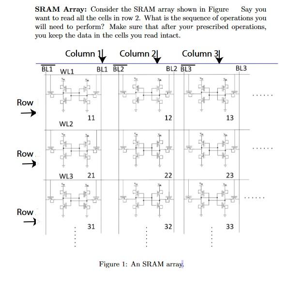 Solved SRAM Array: Consider the SRAM array shown in Figure | Chegg.com