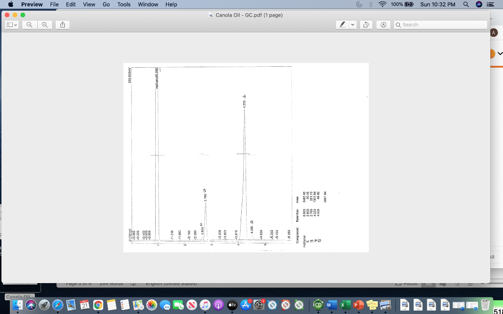 GC-MS data interpretation/identification of FAMEs | Chegg.com
