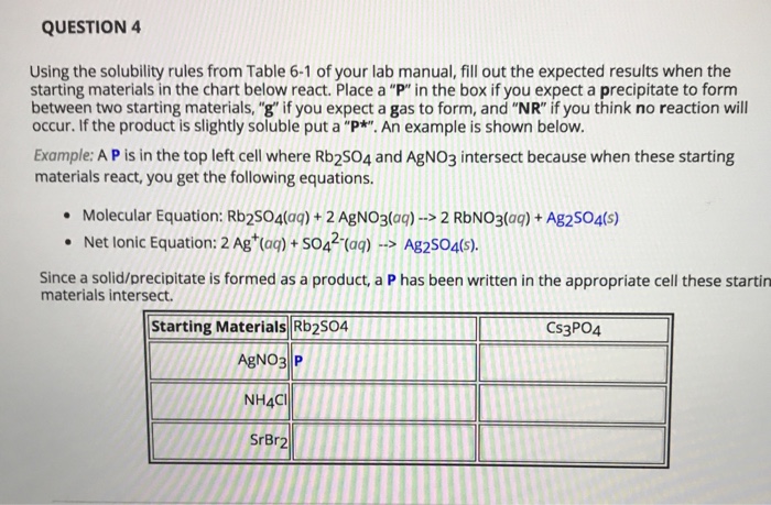 Solved QUESTION 4 Using The Solubility Rules From Table 6-1 | Chegg.com