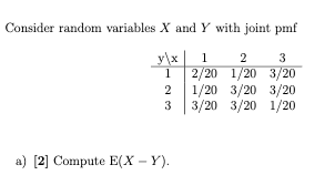 Solved Consider random variables X and Y with joint pmf 1 2 | Chegg.com