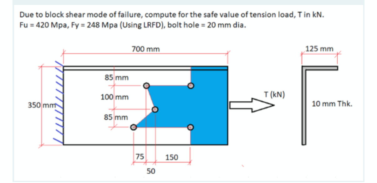 Solved Due to block shear mode of failure, compute for the | Chegg.com