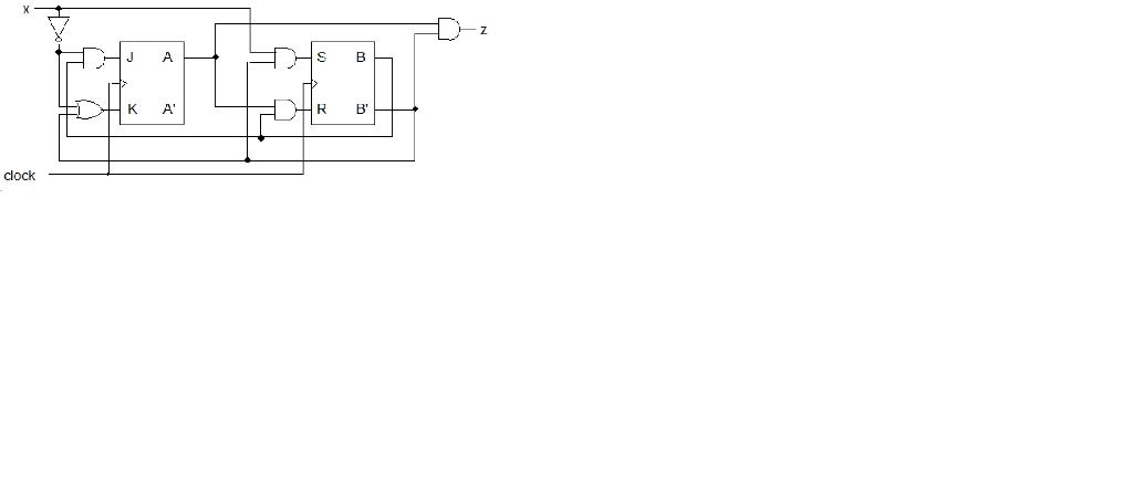 Solved 1 Find the next state equations and complete the | Chegg.com