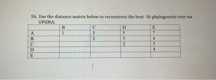 16. Use the distance matrix below to reconstruct the | Chegg.com