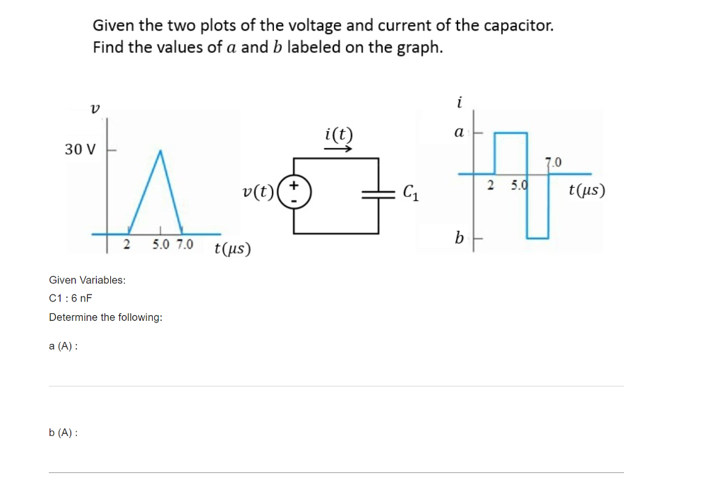 Solved Given the two plots of the voltage and current of the | Chegg.com