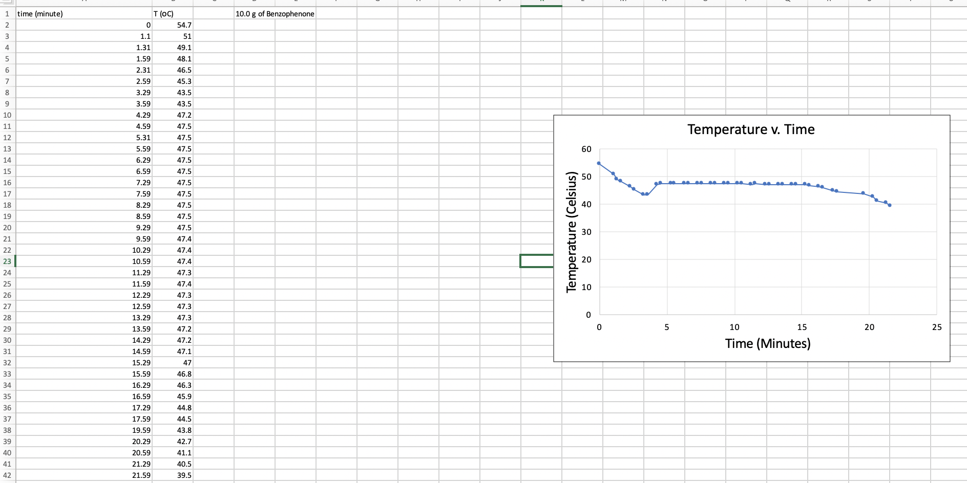 Solved 3. Prepare a graph of Temperature v. Time using the