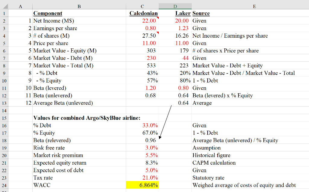 commonwealth bank interest rates on personal loans