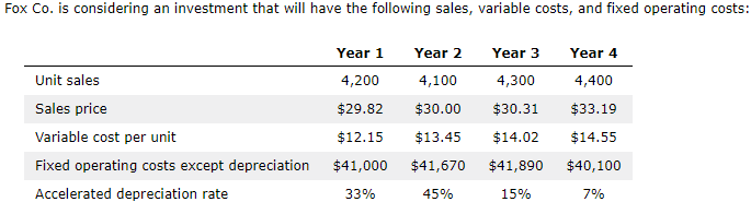Solved Companies Invest In Expansion Projects With The Chegg